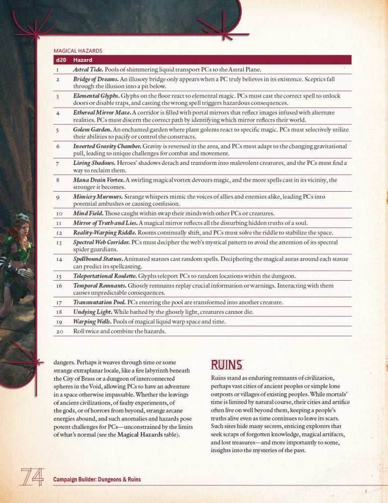 Campaign Builder - Dungeons & Ruins (Limited Edition) - 