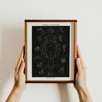 “Woman is Universe” Astrology Art Print