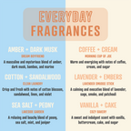 Smells Like Jonathan Bailey | Soy Wax Scented Candle