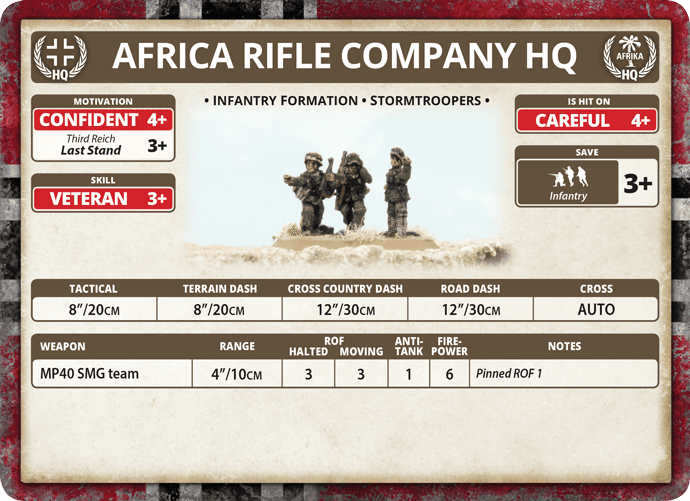 Flames of War: German Afrika Korps Rifle Platoon (Mid War) - 