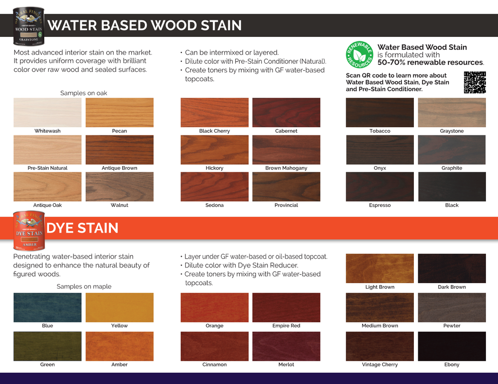 Stain Option