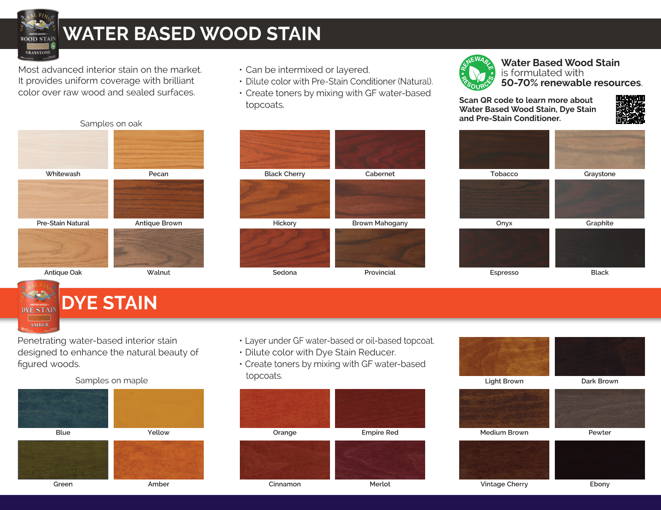 Stain Option