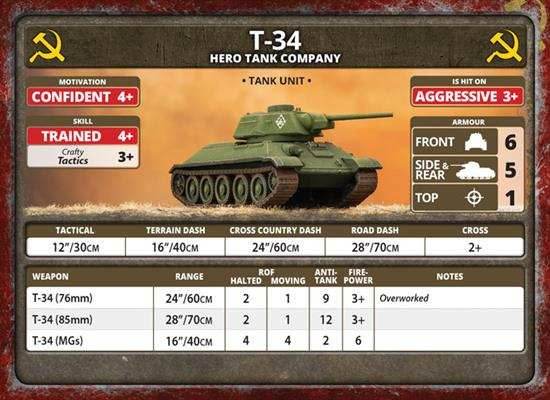 Flames of War: Soviet T-34 Tank Company (Late War) - 