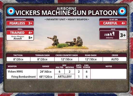 Flames of War: British Airborne Vickers Machine-gun Platoon (Late War) - 