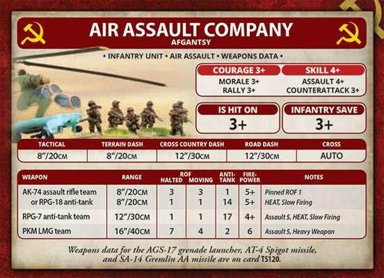 Team Yankee: Afgantsy Heavy Weapons - 