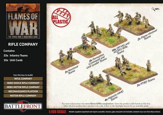 Flames of War: Soviet Rifle Company (Late War) - 