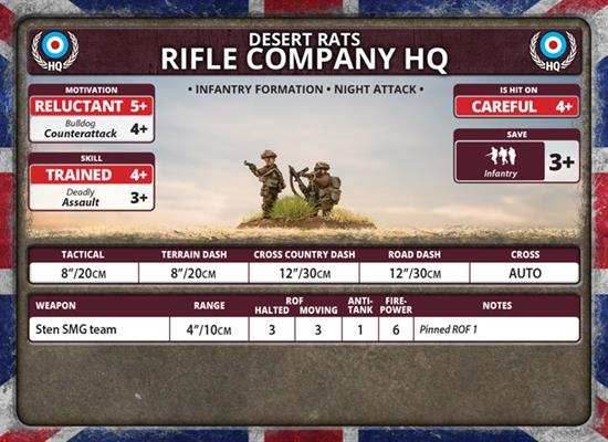 Flames of War: British Rifle Company (Late War) - 