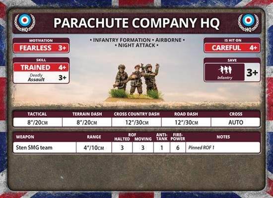 Flames of War: British Parachute Company (Late War) - 