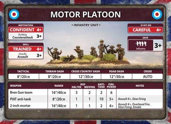 Flames of War: Fortress Europe - British Unit Cards - 