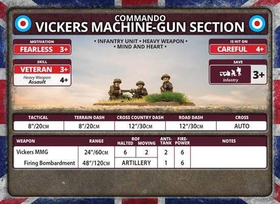 Flames of War: British Vickers MMG Platoon (Late War) - 