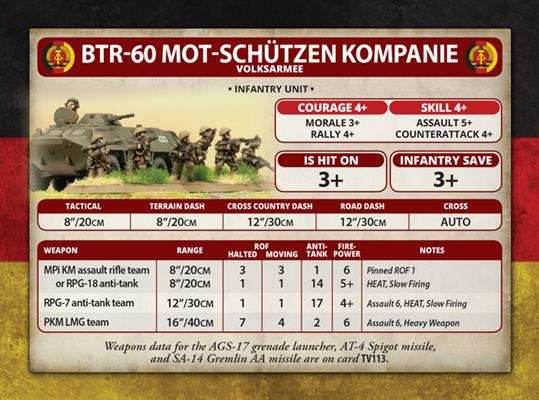 Team Yankee: East German Mot-Schutzen Kompanie - 
