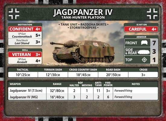 Flames of War: German Jagdpanzer IV Tank-Hunter Platoon (Late War) - 