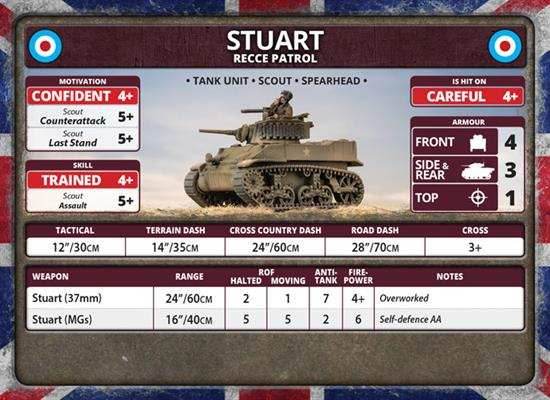 Flames of War: D-Day - British Unit Cards - 