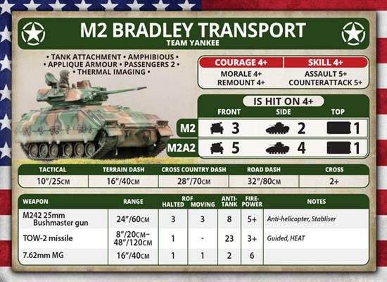 Team Yankee: World War III - American Unit Card Pack - 