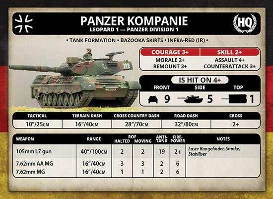 Team Yankee: NATO's Front Line - 