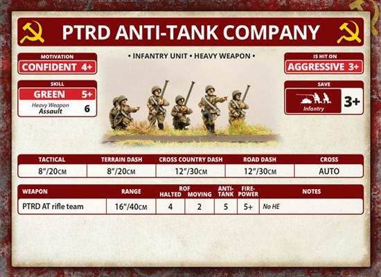 Flames of War: Soviet PTRD AT Rifle Company (Mid War) - 