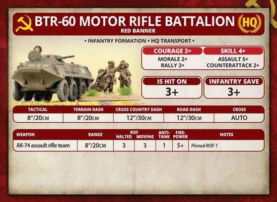 Team Yankee: BTR-60 Transport Platoon - 