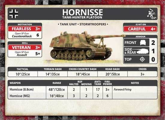 Flames of War: German Hornisse Tank Hunter Platoon (Mid War) - 