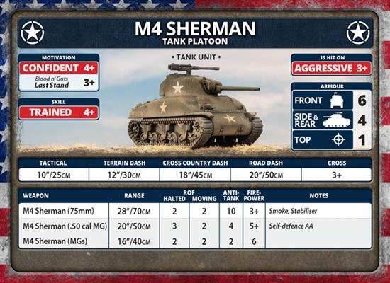 Flames of War: D-Day - American Unit Cards - 
