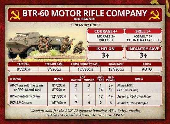 Team Yankee: Motor Rifle Platoon - 
