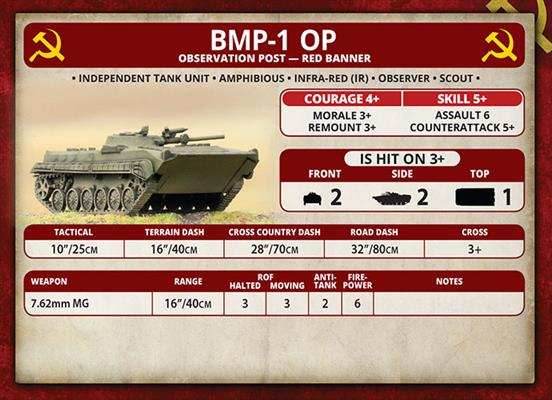 Team Yankee: 2S3 Acacia Heavy SP Howitzer Battery - 