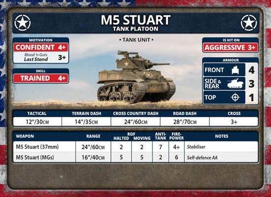 Flames of War: Fortress Europe - American Unit Cards - 