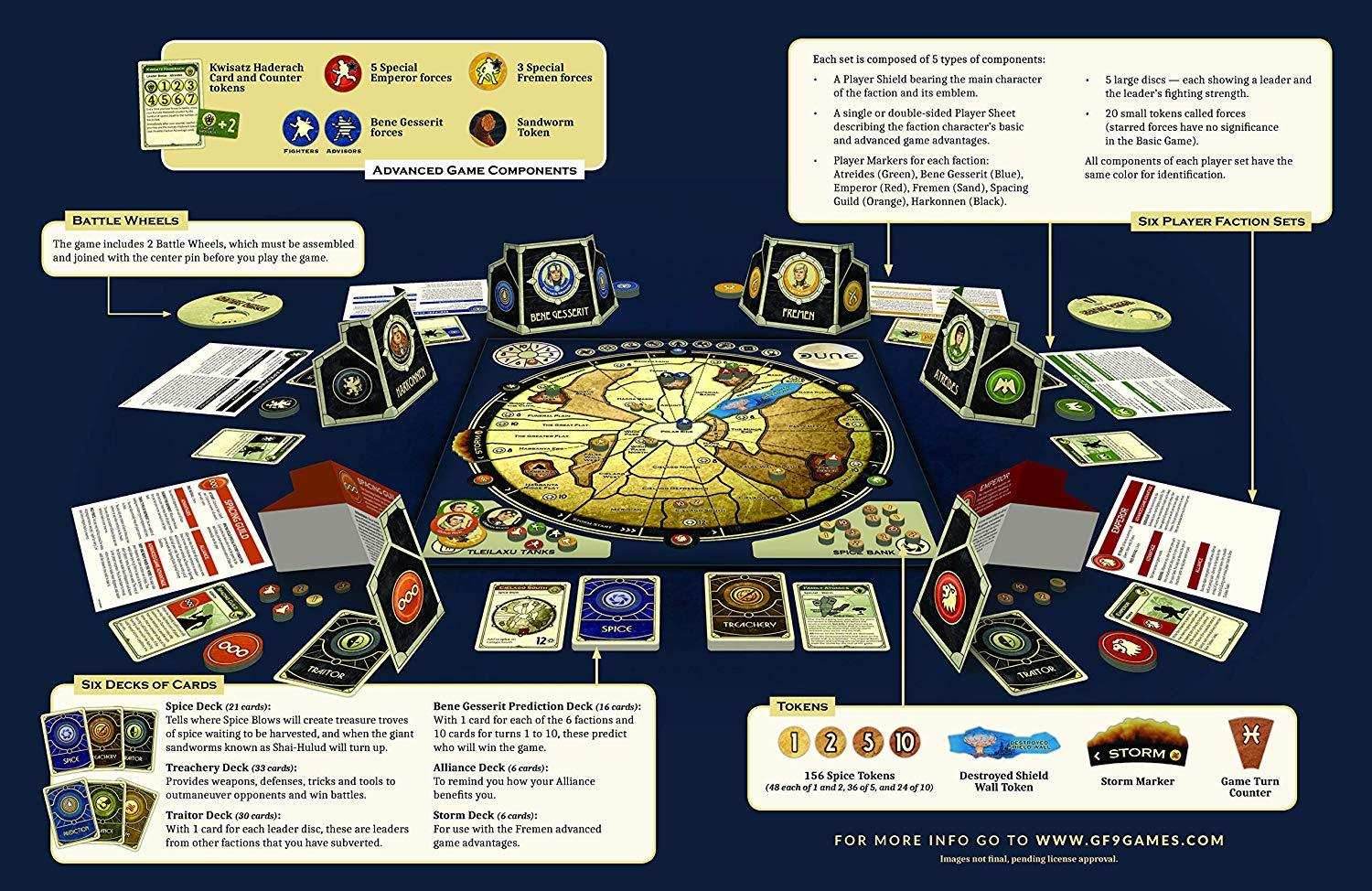 Dune: The Boardgame - 