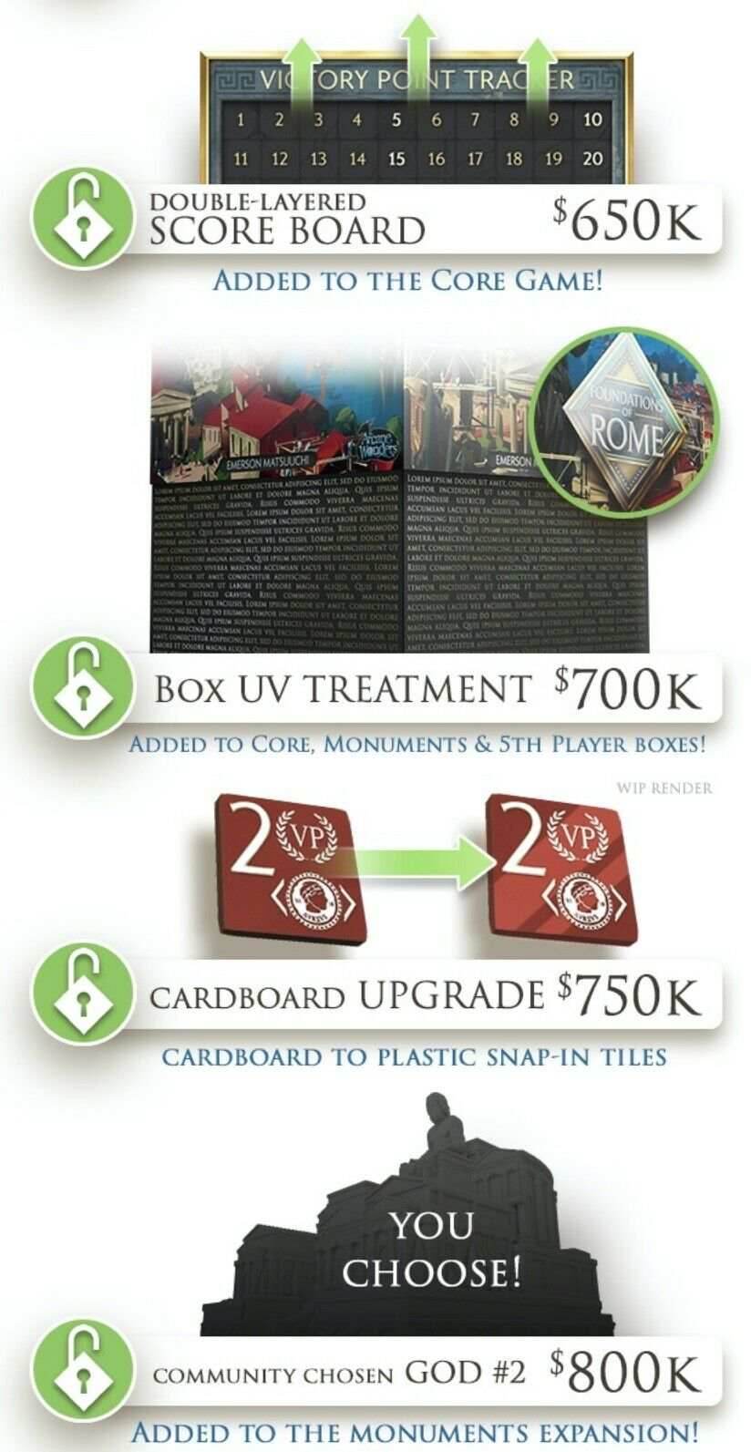 Foundations of Rome - Maximus Edition - 