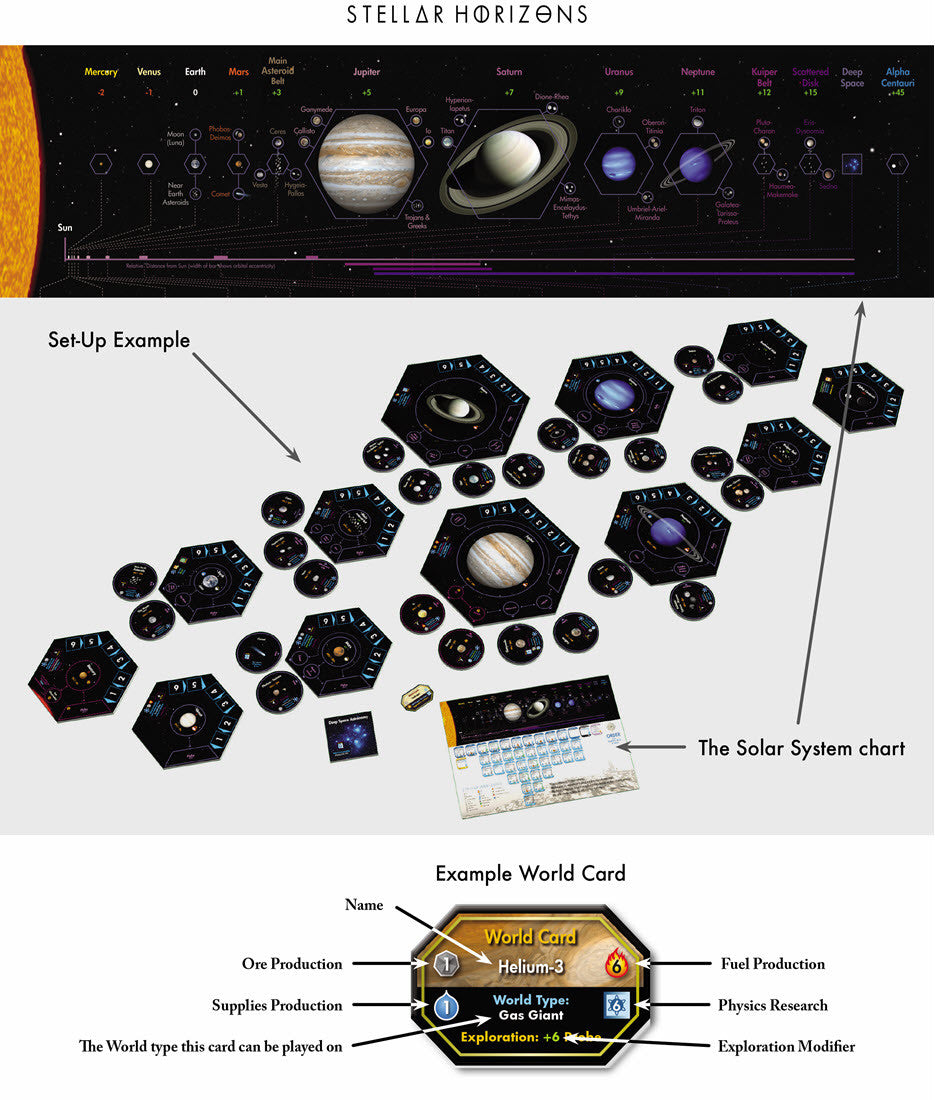 Stellar Horizons